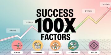 What Are the Real Success100x.com Factors? Unlocking the Secrets to 100x Growth
