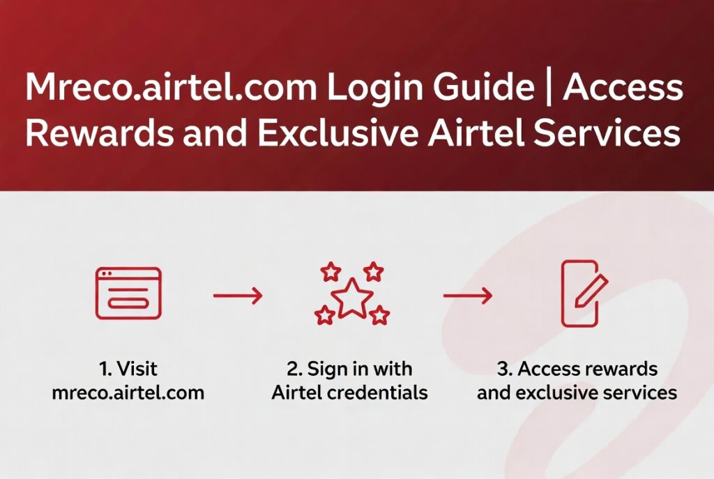Mreco.airtel com