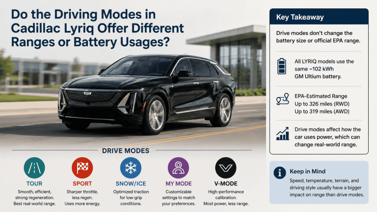 Do the Driving Modes in Cadillac Lyriq Offer Different Ranges or Battery Usages?