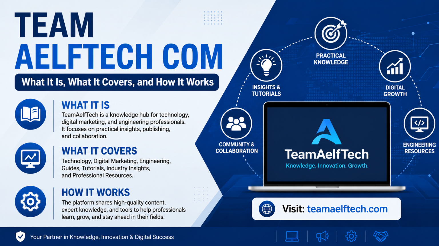 Team AelfTech com | What It Is, What It Covers, and How It Works